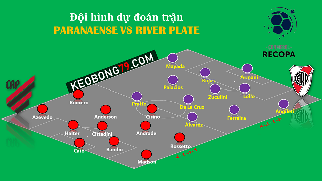 nhan dinh paranaense vs river plate