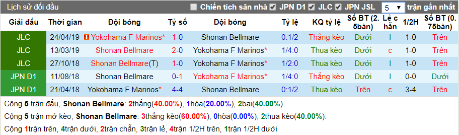 nhan dinh shonan bellmare vs yokohama marinos