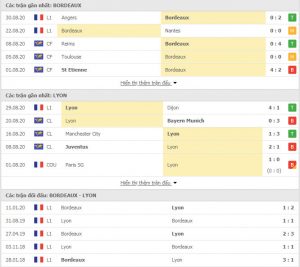 phong độ và thành tích đối đầu Bordeaux vs Lyon