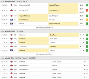 Soi kèo Crystal Palace vs Everton, 21h00 ngày 26/09- Vòng 3 Premier League
