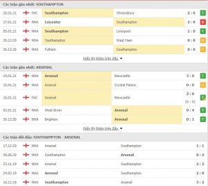 Soi kèo Southampton vs Arsenal - 3h15 ngày 27/1 Vòng 20 Ngoại hạng Anh