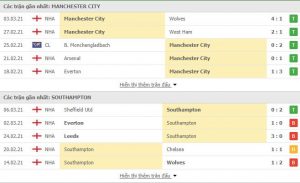 Soi kèo Man City vs Southampton - 01h00 ngày 11/03/2021