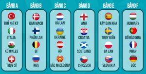 Kèo EURO 2021 - Xem Trực tiếp kèo nhà cái Euro ngay hôm nay