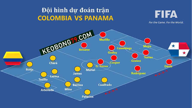 nhan dinh colombia vs panama