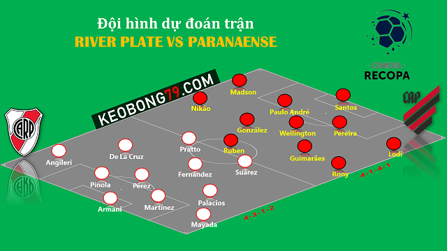 nhan dinh river plate vs paranaense