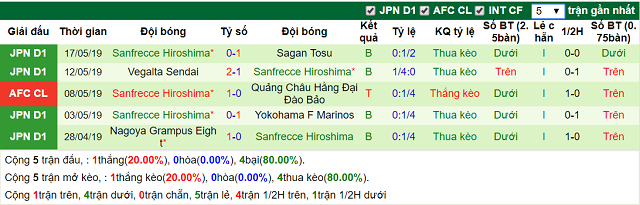 nhan dinh melbourne victory vs sanfrecce hiroshima