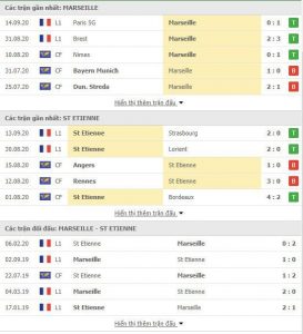 Nhận định soi kèo Marseille vs Saint Etienne, 2h00 ngày 18/9