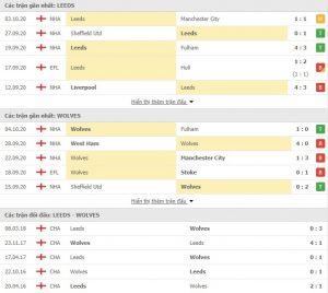 Soi kèo Leeds United vs Wolves, 2h00 ngày 20/10 - Ngoại Hạng Anh