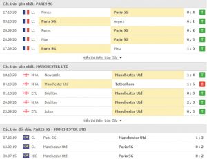 Soi kèo PSG vs MU: 2h00 ngày 21/10 - Vòng bảng Champions League