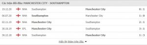 Soi kèo Man City vs Southampton - 01h00 ngày 11/03/2021