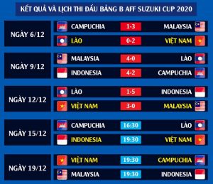 Đội tuyển Việt Nam hạ đẹp Malaysia - Bán kết rộng mở