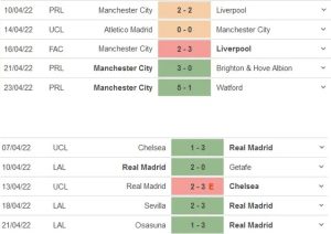 Nhận định Man City vs Real Madrid - Bán kết rực lửa